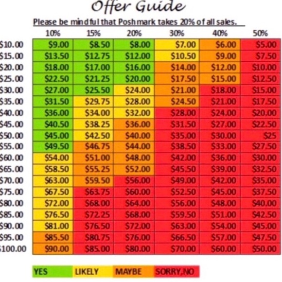 I LIST NEW THINGS DAILY * SHOP * ASK * BUY - Picture 13 of 13